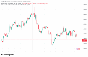 تحليل-GBPUSD-8-10-2025