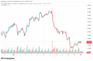تحليل-NZDUSD-1-10-2025