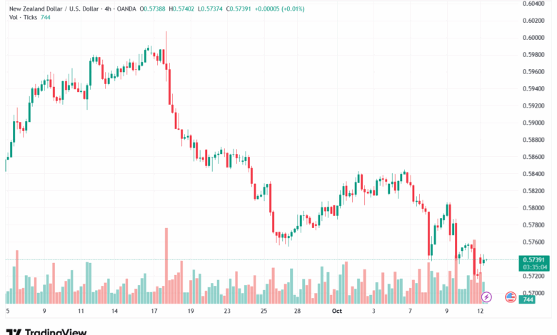 تحليل-NZDUSD-13-10-2025
