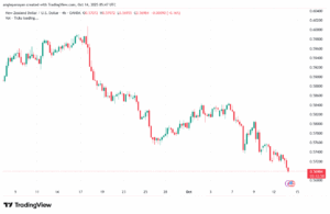 تحليل-NZDUSD-14-10-2025