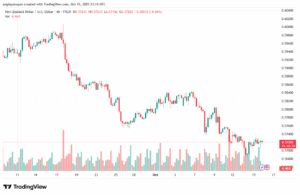 تحليل-NZDUSD-16-10-2025