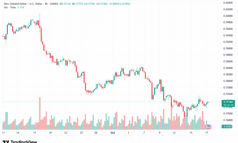 تحليل-NZDUSD-17-10-2025