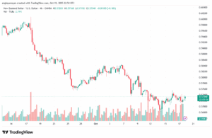 تحليل-NZDUSD-20-10-2025