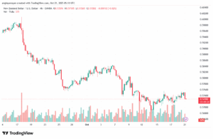 تحليل-NZDUSD-21-10-2025