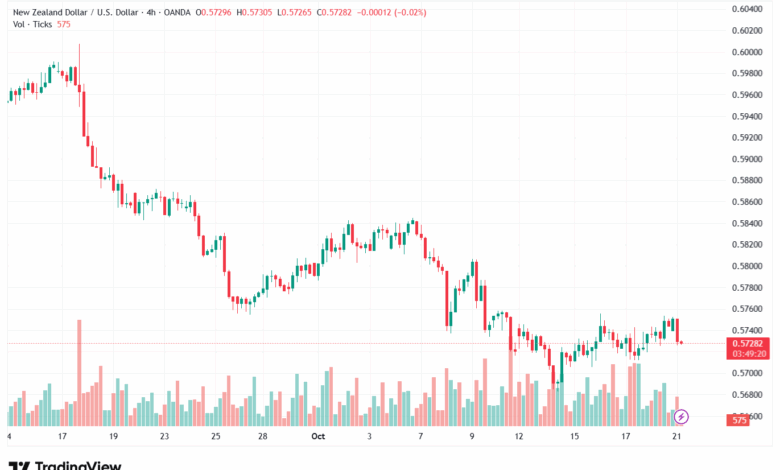 تحليل-NZDUSD-21-10-2025