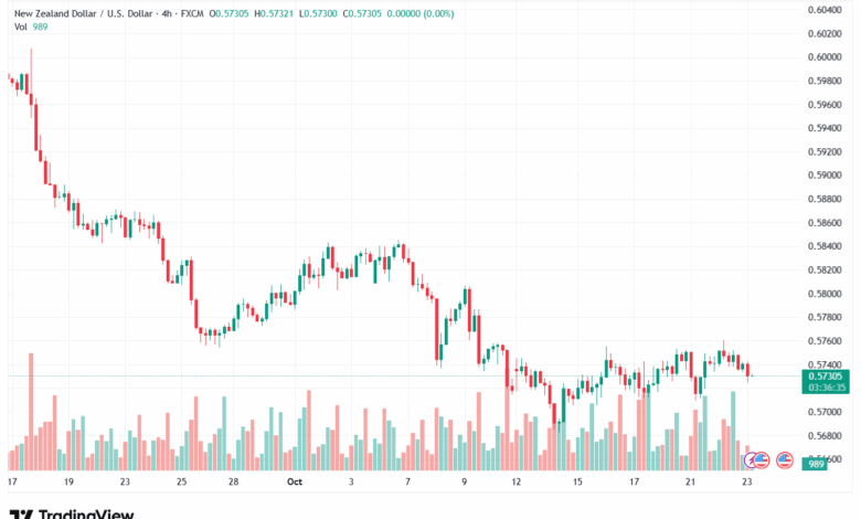 تحليل-NZDUSD-23-10-2025