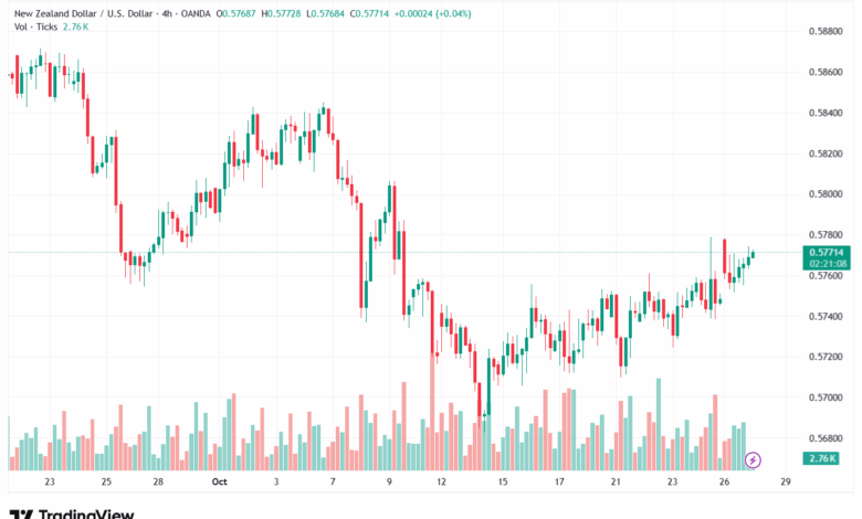 تحليل-NZDUSD-28-10-2025