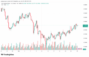 تحليل-NZDUSD-29-10-2025