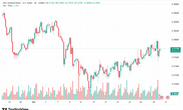 تحليل-NZDUSD-30-10-2025