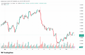 تحليل-NZDUSD-6-10-2025