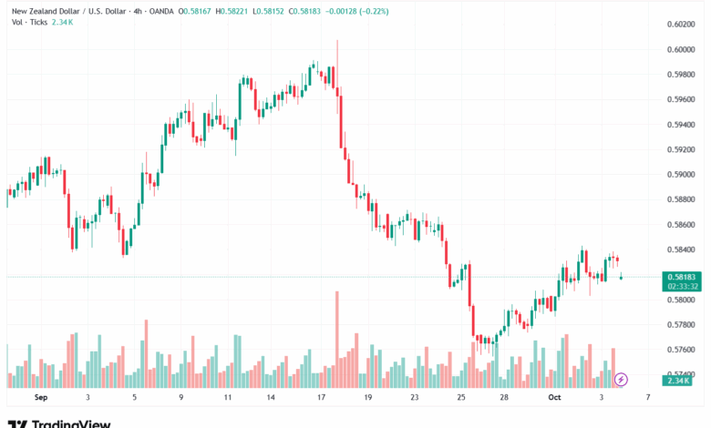 تحليل-NZDUSD-6-10-2025