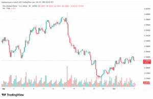 تحليل-NZDUSD-7-10-2025