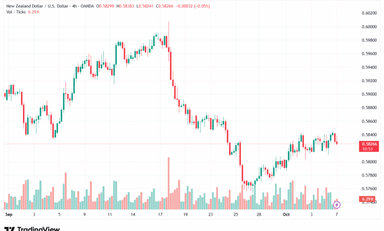 تحليل-NZDUSD-7-10-2025