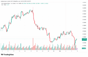 تحليل-NZDUSD-9-10-2025
