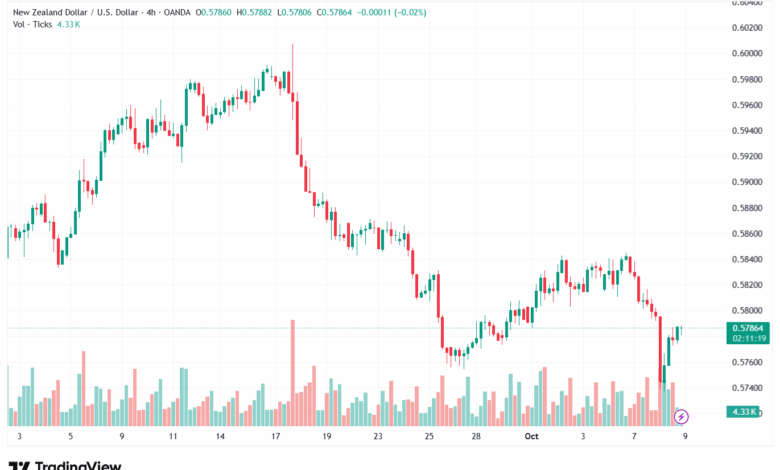 تحليل-NZDUSD-9-10-2025