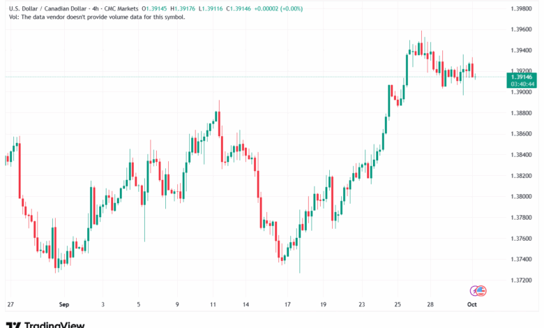 تحليل-USDCAD-1-10-2025