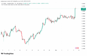 تحليل-USDCAD-10-10-2025
