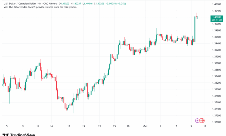 تحليل-USDCAD-10-10-2025