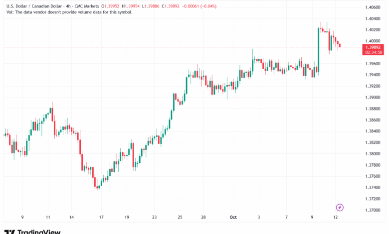 تحليل-USDCAD-13-10-2025