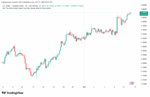 تحليل-USDCAD-14-10-2025
