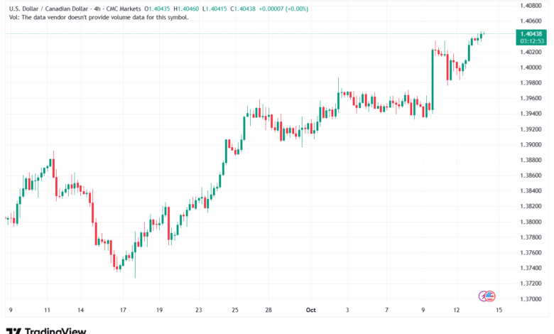 تحليل-USDCAD-14-10-2025