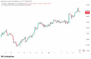 تحليل-USDCAD-15-10-2025