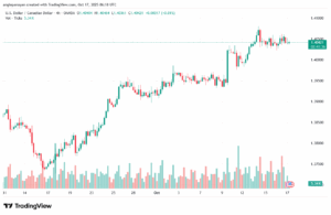 تحليل-USDCAD-17-10-2025