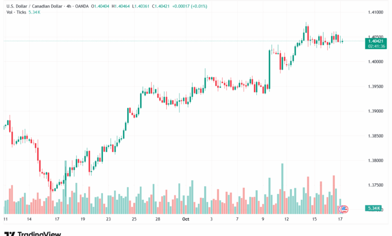 تحليل-USDCAD-17-10-2025