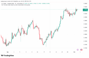 تحليل-USDCAD-2-10-2025