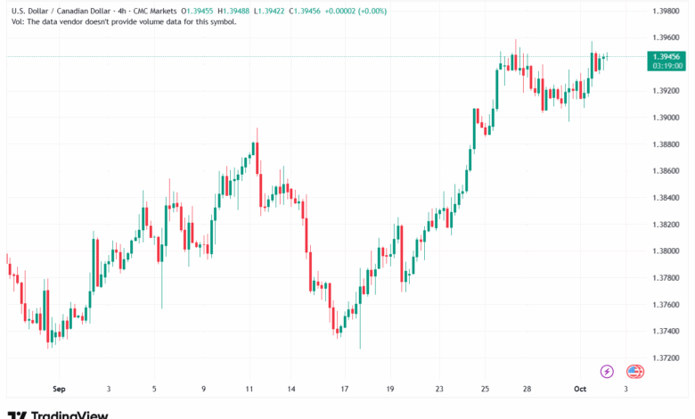 تحليل-USDCAD-2-10-2025