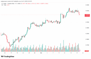 تحليل-USDCAD-20-10-2025