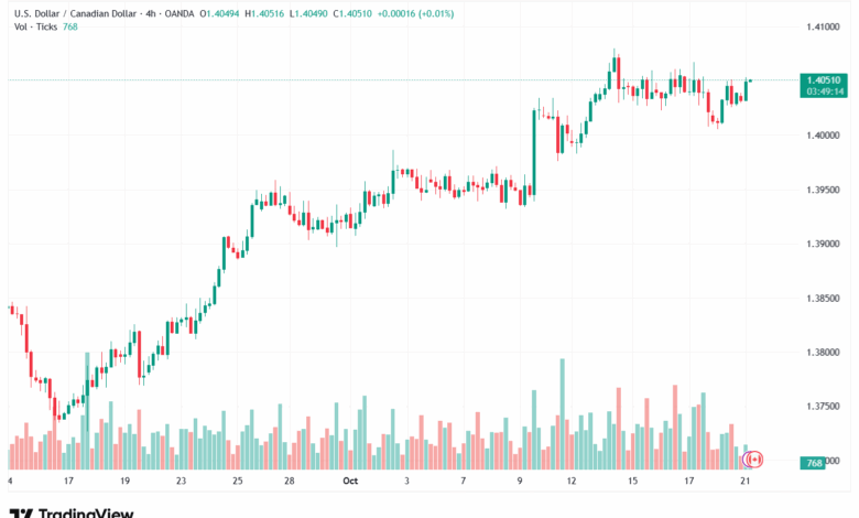 تحليل-USDCAD-21-10-2025