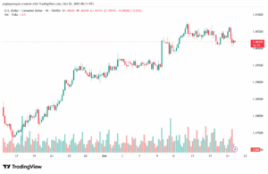 تحليل-USDCAD-22-10-2025