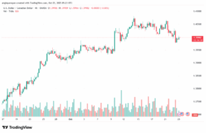 تحليل-USDCAD-23-10-2025