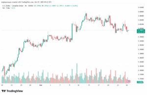 تحليل-USDCAD-27-10-2025