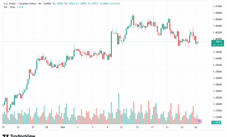 تحليل-USDCAD-27-10-2025