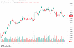 تحليل-USDCAD-28-10-2025