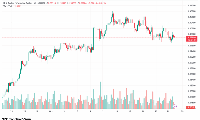 تحليل-USDCAD-28-10-2025