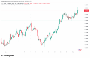تحليل-USDCAD-3-10-2025