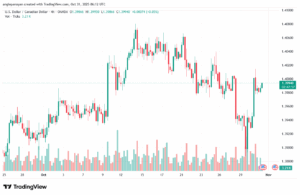 تحليل-USDCAD-31-10-2025