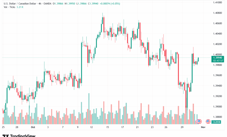 تحليل-USDCAD-31-10-2025