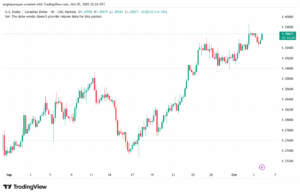 تحليل-USDCAD-6-10-2025