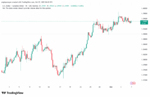 تحليل-USDCAD-7-10-2025
