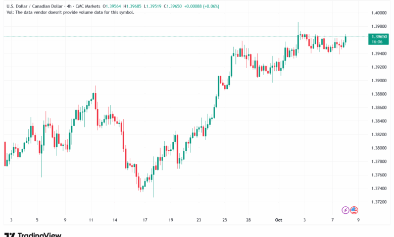 تحليل-USDCAD-8-10-2025