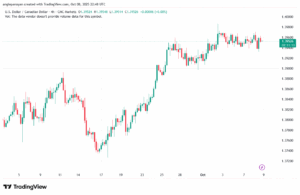 تحليل-USDCAD-9-10-2025