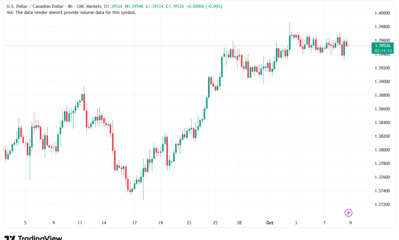 تحليل-USDCAD-9-10-2025