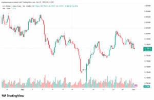 تحليل-USDCHF-1-10-2025