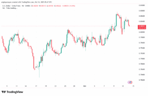 تحليل-USDCHF-14-10-2025