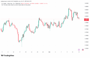 تحليل-USDCHF-15-10-2025
