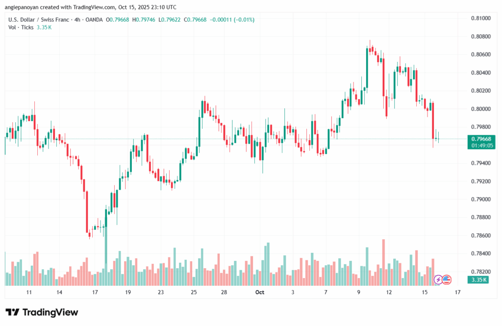 تحليل-USDCHF-16-10-2025